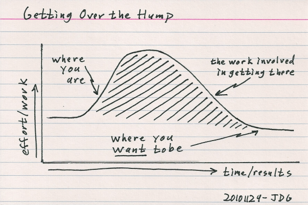 Getting Over the Hump